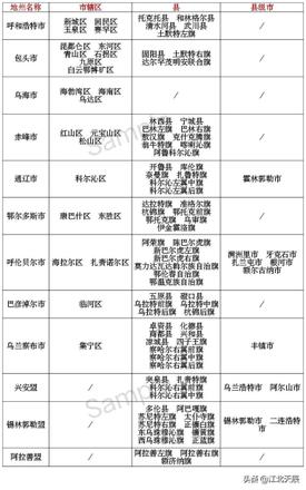 新疆蒙古西藏三省县级区划对比分析（蒙疆藏地区基本情况分析）