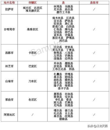 新疆蒙古西藏三省县级区划对比分析（蒙疆藏地区基本情况分析）