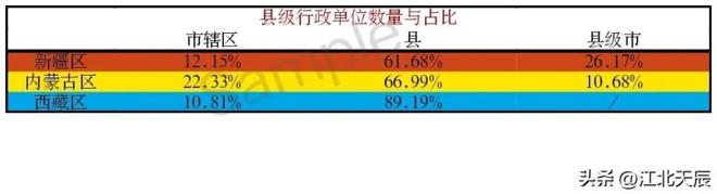 新疆蒙古西藏三省县级区划对比分析（蒙疆藏地区基本情况分析）