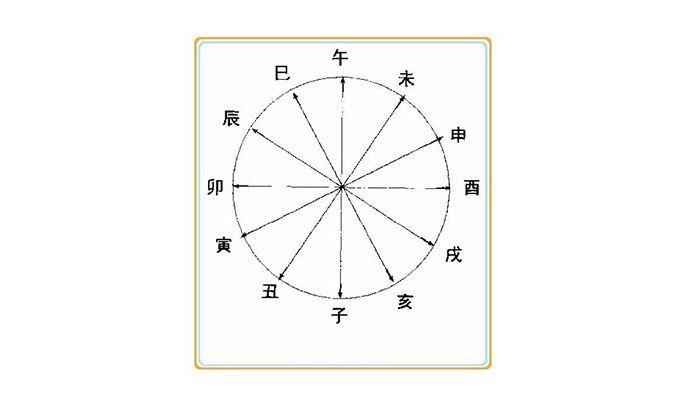 天干地支五行对照表