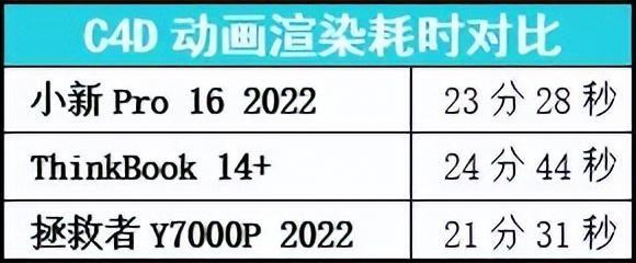 联想小新怎么样（联想小新pro16性能评测）(9)