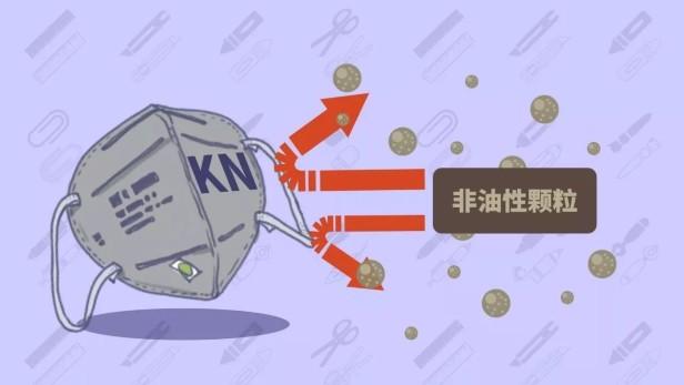 kn90和kn95的区别是什么（KN90即可满足日常出行需求）