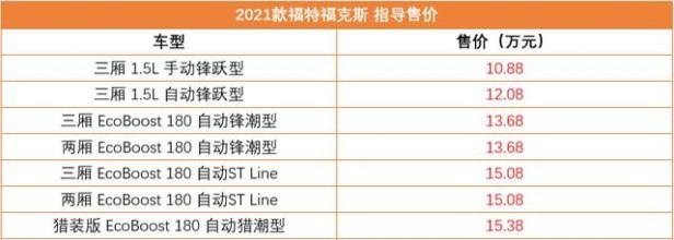 新款福克斯2021报价及图片（2021款福克斯1.5t锋潮型使用手册）(2)