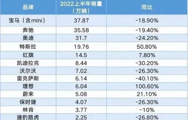 雷克萨斯销量下降（雷克萨斯销量为什么下降了）(2)