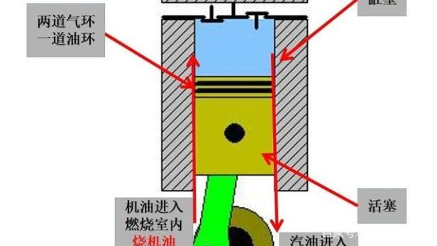 大众车烧机油是真的吗（大众什么车型的发动机容易烧机油）(3)