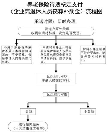 2022年山东退休人员丧葬费标准是多少，山东省城乡居民丧葬费标准