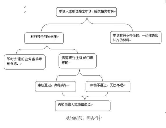 2022年山东退休人员丧葬费标准是多少，山东省城乡居民丧葬费标准