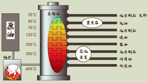 国6B汽油到底有什么优势？用车过程中带来什么体验上的变化？