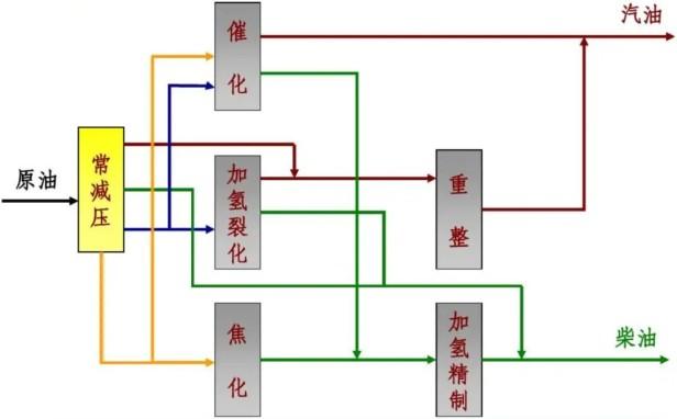 国6B汽油到底有什么优势？用车过程中带来什么体验上的变化？