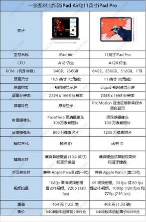 ipad air和ipad pro的区别是什么（ipad air 和ipadpro哪个好）(5)