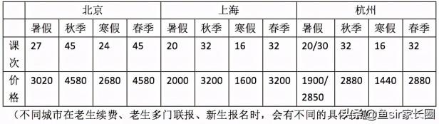 目前英语口语培训哪个机构比较好，看看哪家机构更胜一筹？