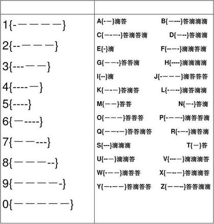 发报机摩斯密码用手指敲（带你了解电台的工作原理）