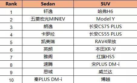 轿车和SUV悬挂最好的车排名前十（带你盘点底盘最好的车）