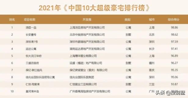 2021年中国十大顶级别墅排行榜（带你了解最豪华的超级豪宅）