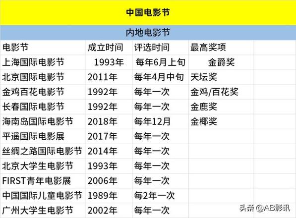 世界四大电影奖是哪四大（带你了解电影节三大最高荣誉象征）