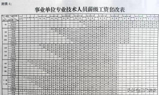 2022年教师工资调整对照表一览，教师的薪级工资怎么计算的