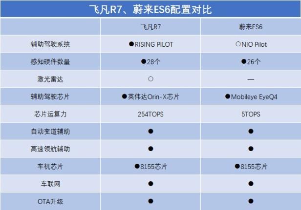 新车蔚来es6补贴后价格多少（目前蔚来ES6补贴后售价15万）