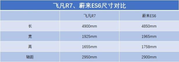 新车蔚来es6补贴后价格多少（目前蔚来ES6补贴后售价15万）