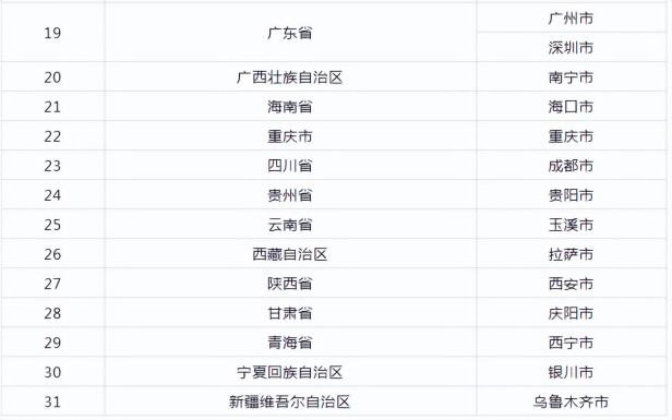 个人养老金个税扣除如何申报？带你详解个人养老金个税优惠内容