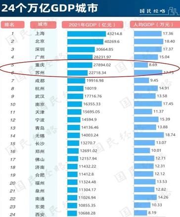 我国目前新一线城市名单有哪些？盘点六大新一线城市各有什么优劣势