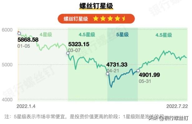 A股熊市来临的三大征兆是什么（判断熊市牛市的2个信号）