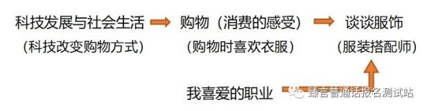 命题说话编不下去了怎么办（三招搞定命题说话轻松说满3分钟）