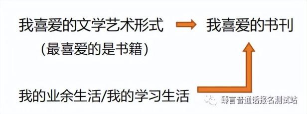 命题说话编不下去了怎么办（三招搞定命题说话轻松说满3分钟）