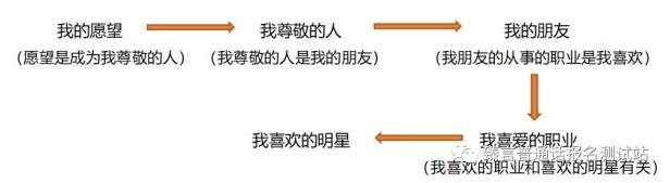 命题说话编不下去了怎么办（三招搞定命题说话轻松说满3分钟）