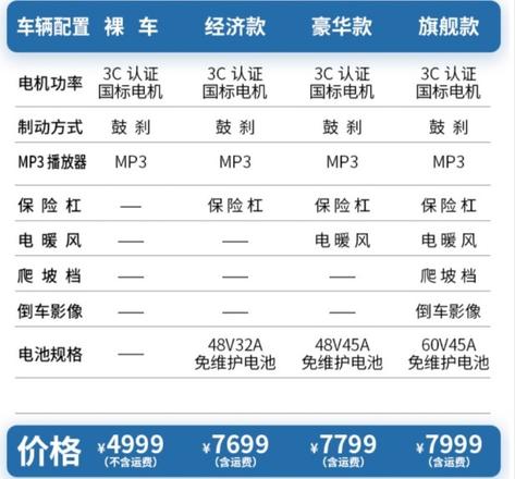 电动车72伏和60伏有什么区别？哪种电动车性价比最高