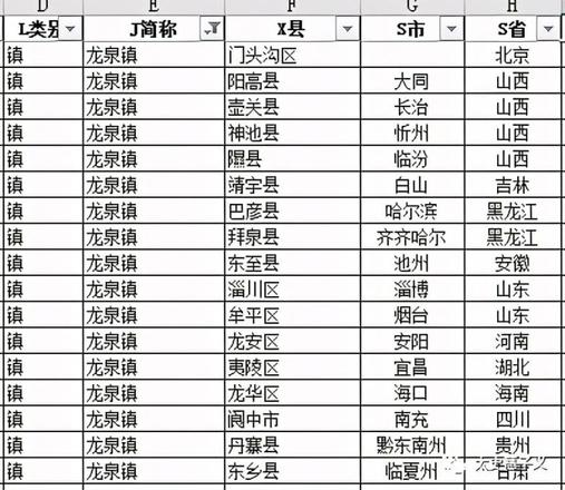 全国以龙泉命名的现有街道、乡镇有多少个？已撤销的龙泉一览