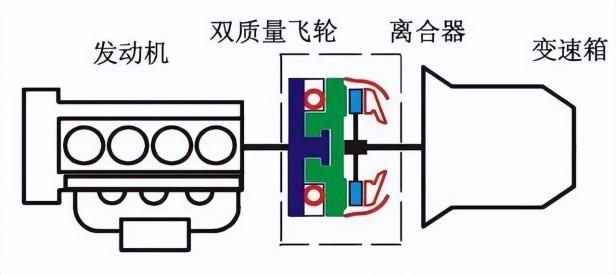 干式双离合的车能买吗？带你了解变速箱换挡逻辑