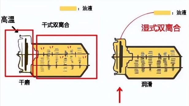 干式双离合的车能买吗？带你了解变速箱换挡逻辑