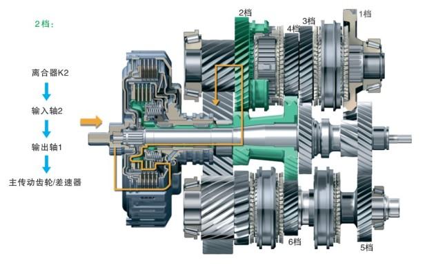 干式双离合的车能买吗？带你了解变速箱换挡逻辑