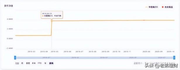 债券基金值得买吗？银行理财、债券型基金到底风险在哪？