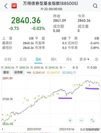 债券基金值得买吗？银行理财、债券型基金到底风险在哪？