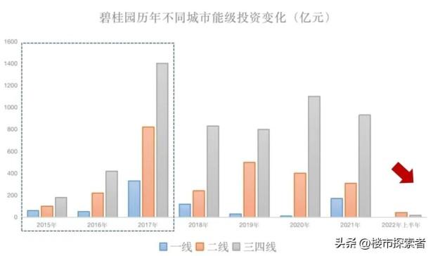 碧桂园房产最新消息（未来的房地产市场发展趋势分析）