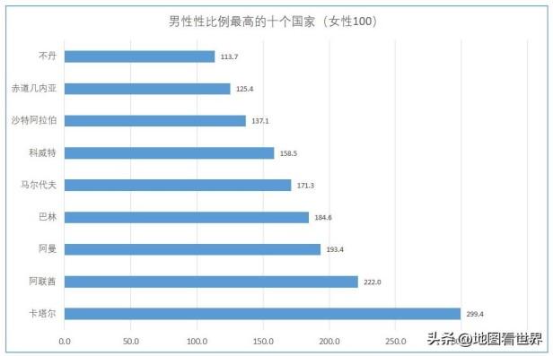 卡塔尔属于哪个洲的国家（世界上最大的液化天然气出口国）