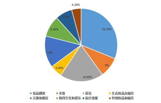 cpi是什么指标？CPI为何这么重要？