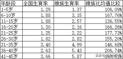 我国维族七普人口是多少？维族详细数据分析解读