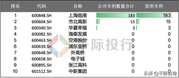 2022年产业地产发展前景（产业地产研究报告概况）