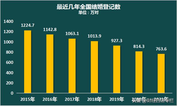 中国人口负增长了吗？人口转向会有什么影响？