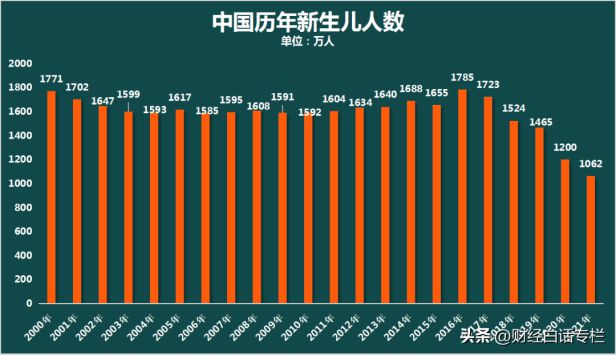 中国人口负增长了吗？人口转向会有什么影响？