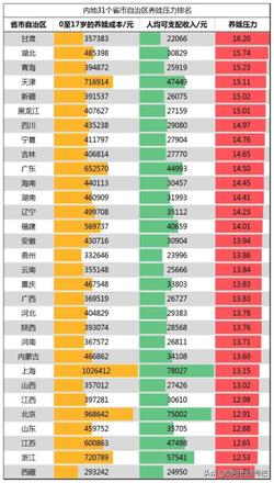 中国人口负增长了吗？人口转向会有什么影响？