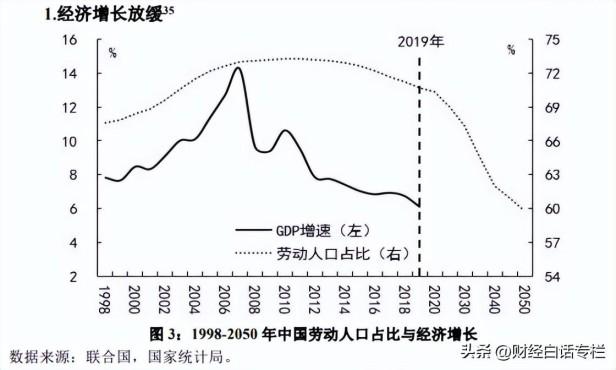 中国人口负增长了吗？人口转向会有什么影响？