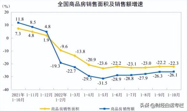 全国房价走势继续探底回到三四年前，2023年房价走势会如何？