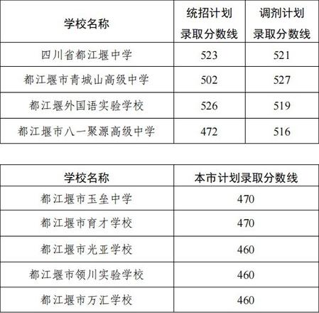 2022中考分数线与录取线是多少？中考成绩分段统计表一览