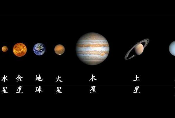 太阳系有多少行星？冥王星还能回归第九大行星吗？