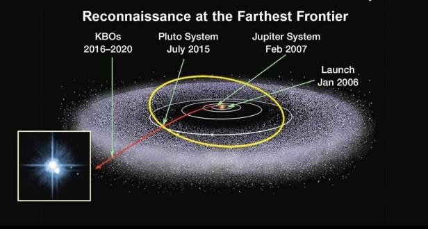 太阳系有多少行星？冥王星还能回归第九大行星吗？