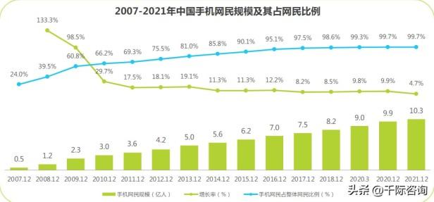 2022年app研究报告概况（app行业未来展望）