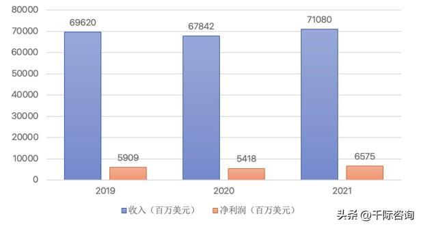 洛克菲勒财团发展情况(带你了解一部西方石油工业的传奇史)